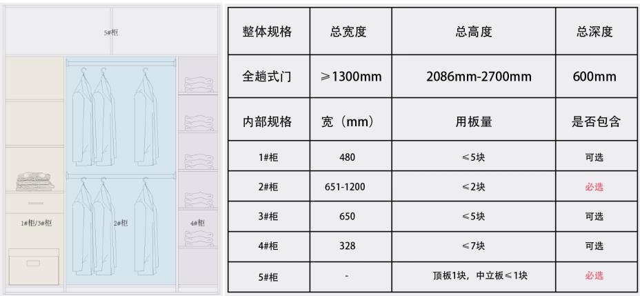 定制衣柜和成品衣柜有什么區(qū)別呢？